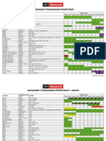 Automatic Transmission Fluid Chart: ULV ULV