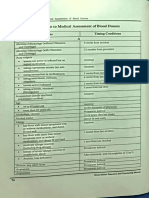 Manual On Blood Donor Selection and Counseling Doh