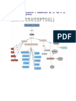 Teoria General de Sistemas