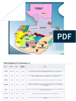 Tabla Lingüística de Guatemala