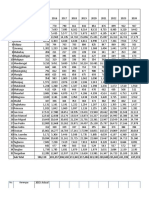 Population Projection 2016-2035