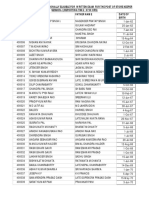 List of Eligible Candidates For The Post of Storekeeper