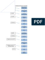 Flujograma de La Elaboración Del Queso Mozzarella