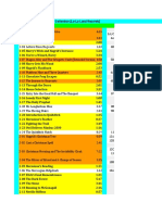 Harry Potter 1 - Score Comparison