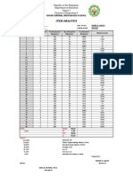 Test Item Analysis Final