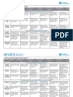 General Capabilities Creative and Critical Thinking Learning Continuum