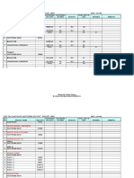 Beau Monde: Cost Calculation of Shuttering Qty/Cost Project Wise