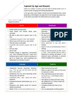 Preschooler Development by Age and Domain