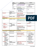 ID Test Tabular Reviewer For Philippine PLE Module 2