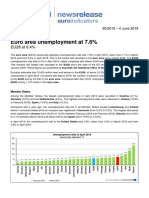 Euro Area Unemployment at 7.6%: April 2019