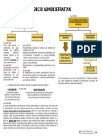 A2. Procedimiento Administrativo. Fase de Instrucción 1. Alegaciones y Prueba