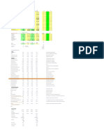 Analisis Horizontal y Vertical Ratios