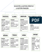 Diferencias Entre Auditoria