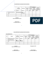 Hasil Monitoring Kesorga