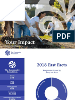 Annual Report 2018