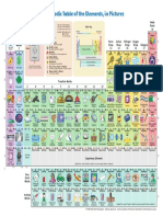 Tabla Periódica PDF