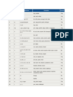 Phoneme IPA Symbol Graphemes Examples Voiced?