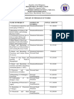 Program of Works Summary