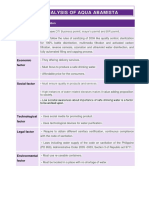 Pestle Analysis of Aqua Abamista: Political Factor