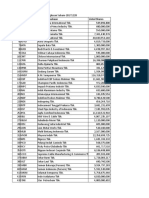 No Kode Saham Nama Perusahaan Listed Shares