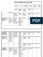 Access and Quality: Annual Implementation Plan 2019-2020