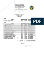 Summary of Rating Ipcrf 2018 2019