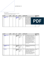 Daftar Jurnal Internasional