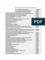 PAS 2 - Inventories Problem 1 Decide Whether The Item Is Included As Part of Inventories As of December 31, 2019