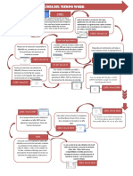 Linea de Tiempo de Word PDF