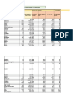 VLA Table For National UN Volunteers 2018