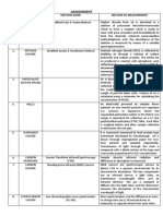 Assignment: Pollutants Method Name Method of Measurement