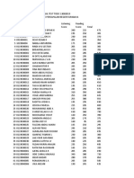 Skor TOEIC Maba PPNS 2019