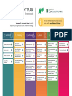 ANA Sales Enablement Framework