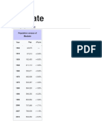 Masbate: Demographics