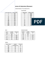 Tolerances of Laboratory Glassware