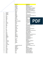 Database - Crisis Management Names From Shine - Com On 3 April 2012 by Sohan Masih Bangalore