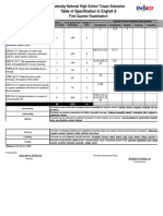 Table of Specification in English 9: Tambulig National High School Tuluan Extension First Quarter Examination