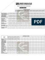 Csir-Net - Paper Analysis of Question Paper: Physical Chemistry