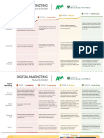 ANA Digital Marketing Maturity Model