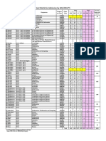 Seat Matrix For Admission by JAM 2016 ( )