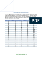 Approximate Fuel Consumption Chart