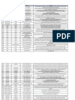 Lal Path Branches For Tests