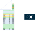 Pair Max Pip Margin: Aud/Nzd 8 150000