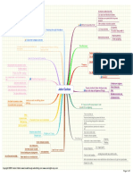 JohnCarltonMindMap PDF