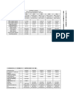 Financial Statements