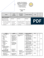 Department of Education: Republic of The Philippines Region Iv-Calabarzon Division of Batangas