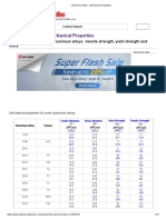 Aluminum Alloys - Mechanical Properties