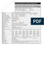 KTM - Technical Data PDF