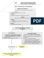 Algorithm 1: Initial Evaluation and Management: Symptoms of Possible ACS