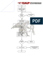 Flojugrama de Proceso de Matricula en La Uap